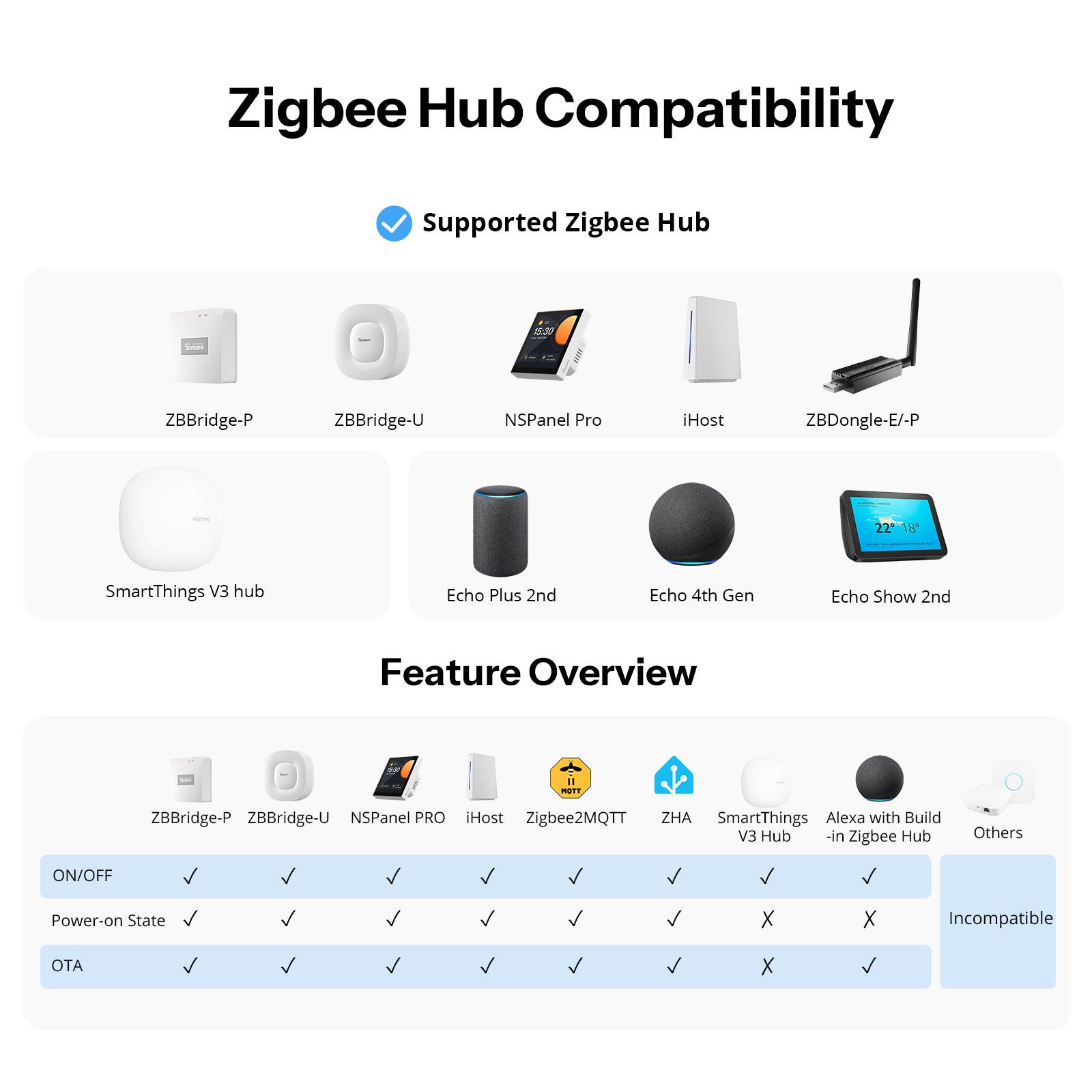 Sonoff Orb-ZBW1L zigbee interr - Home Automation Tutorial avaliação e preço