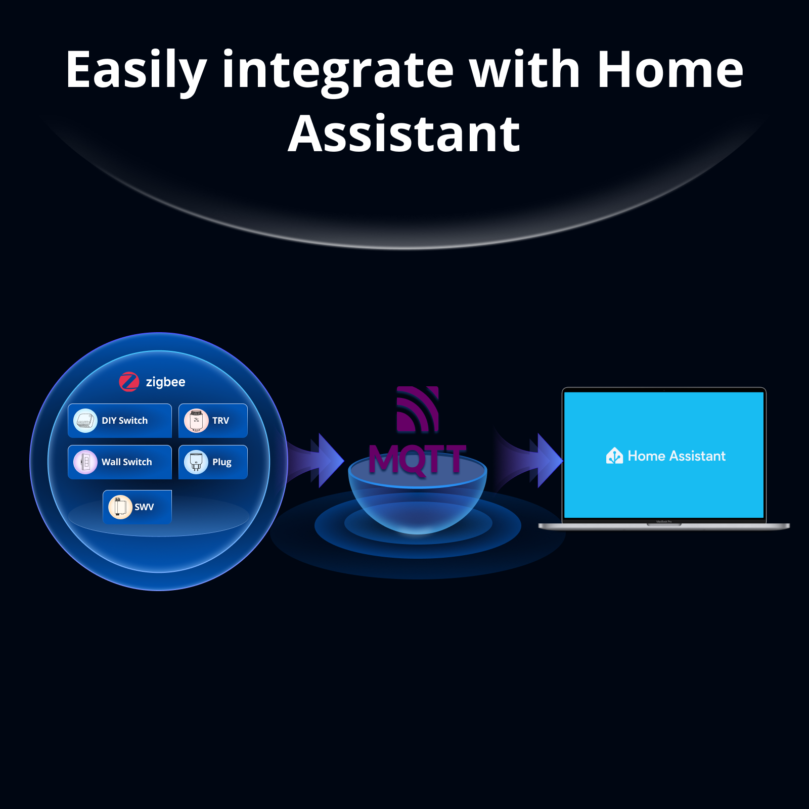 SONOFF Bridge-M Matter Bridge  - Home Automation Tutorial avaliação e preço
