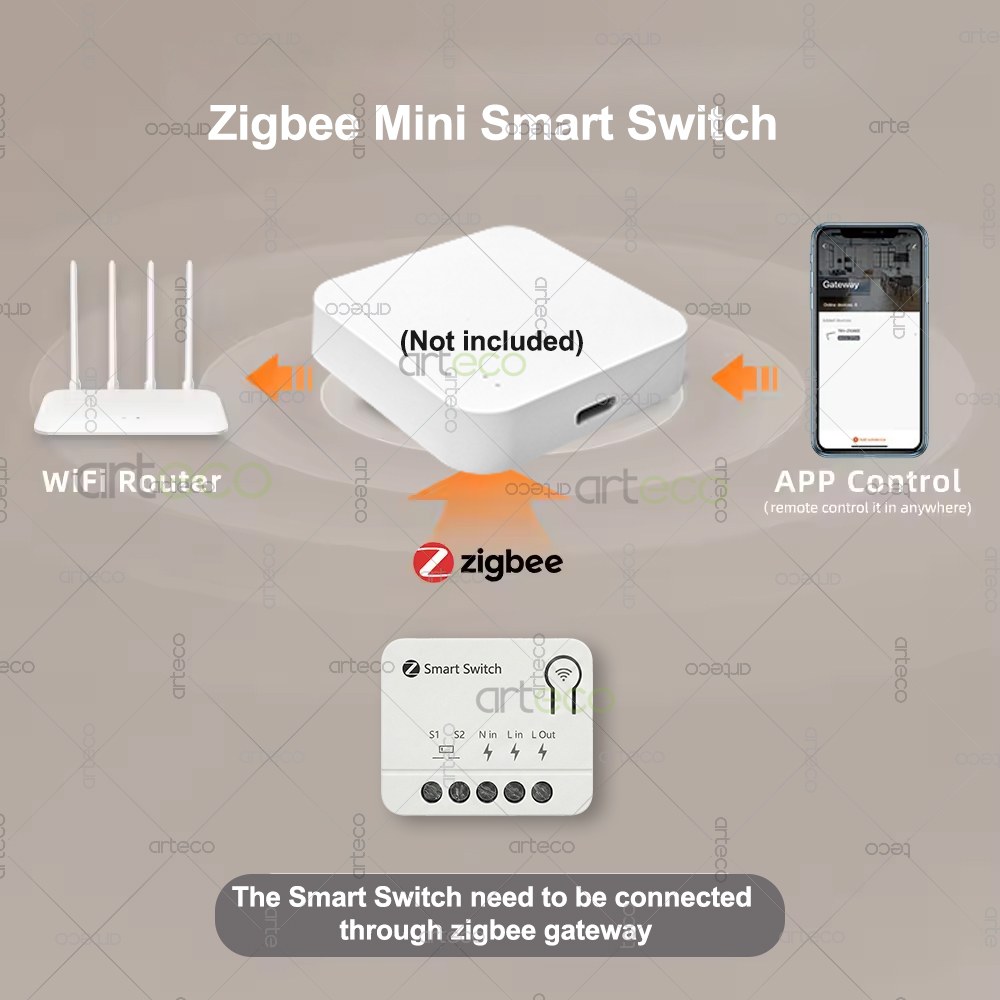 Módulo Interruptor Inteligente - Home Automation Ideas avaliação e preço